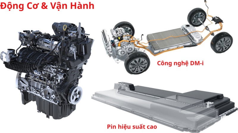 Phân Tích Chuyên Sâu: Thông Số BYD Sealion 6 Premium & Sức Mạnh Của Công Nghệ DM-i