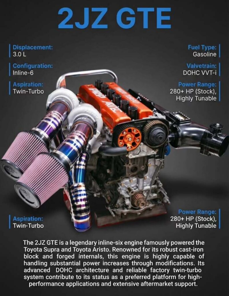 Giải mã khối động cơ 2JZ huyền thoại từ nhà Toyota 2 Các biến thể nổi bật tạo nên tên tuổi của dòng JZ